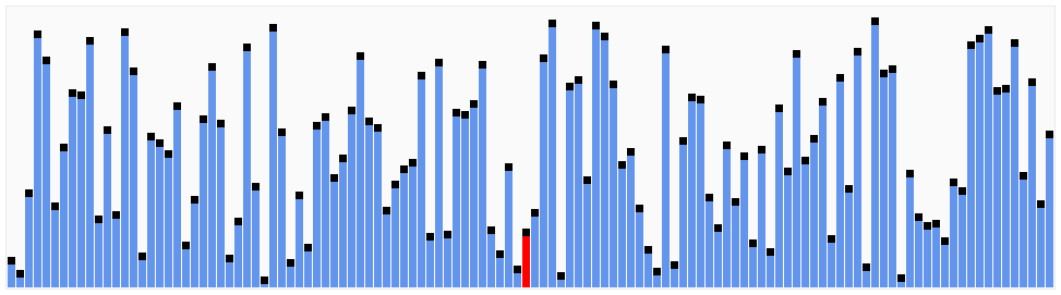 Quicksort Quicksort